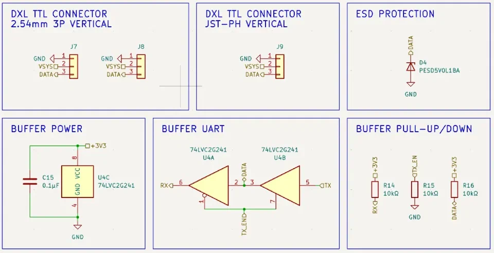 Comms Subsystem