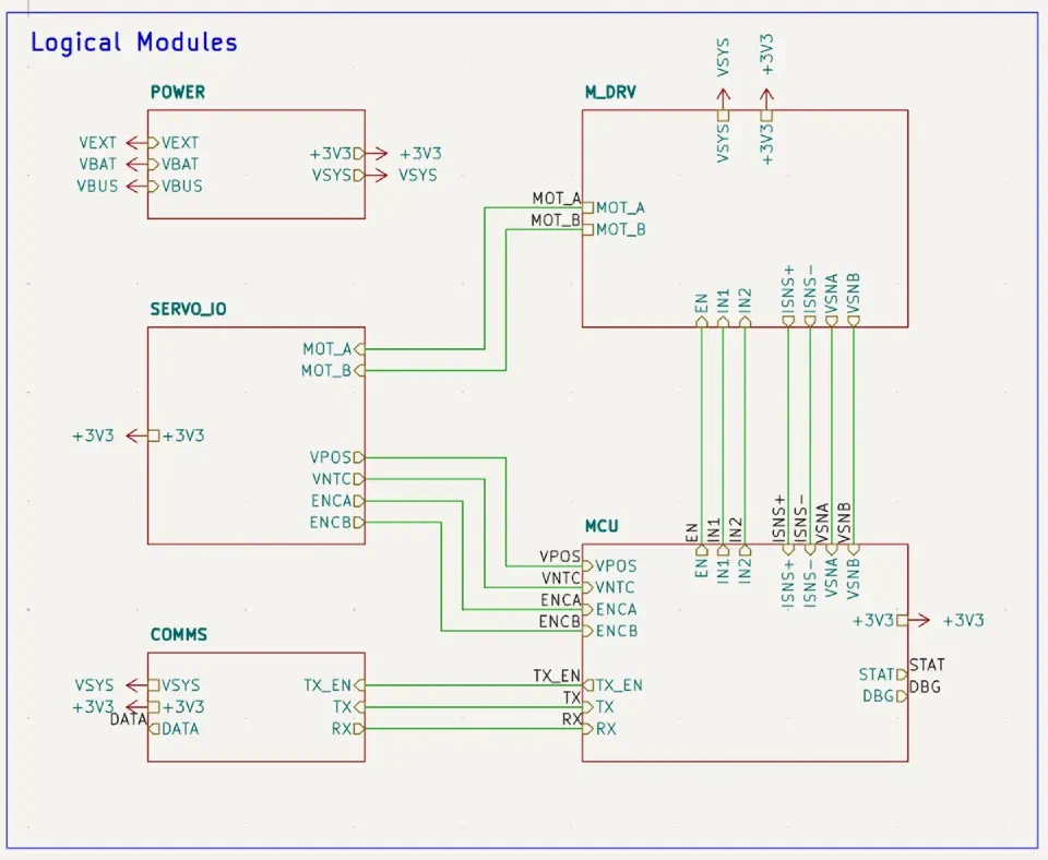 Top Level Modules