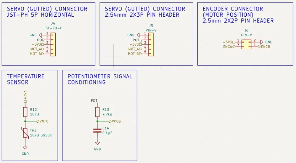 Servo IO Subsystem